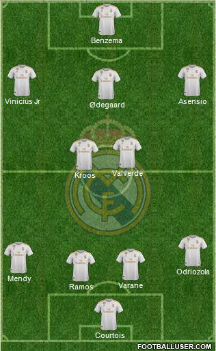 Real Madrid C.F. Formation 2020