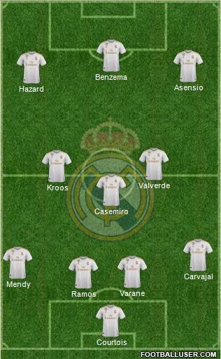 Real Madrid C.F. Formation 2020