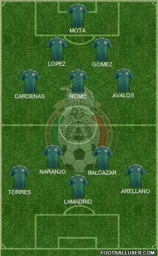 Mexico Formation 2020