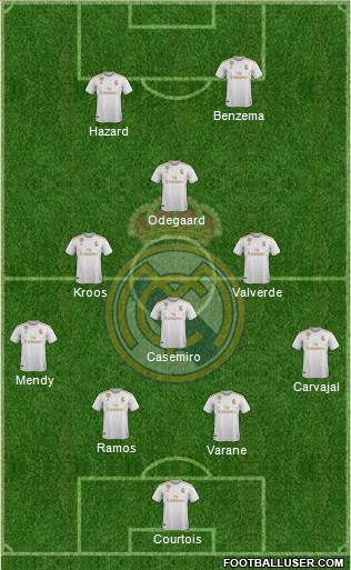 Real Madrid C.F. Formation 2020