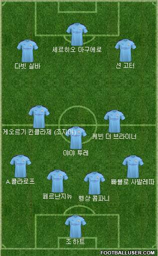 Manchester City Formation 2020