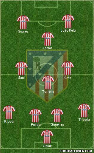 C. Atlético Madrid S.A.D. Formation 2020