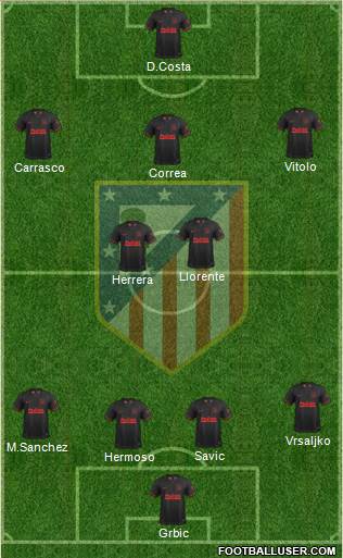C. Atlético Madrid S.A.D. Formation 2020