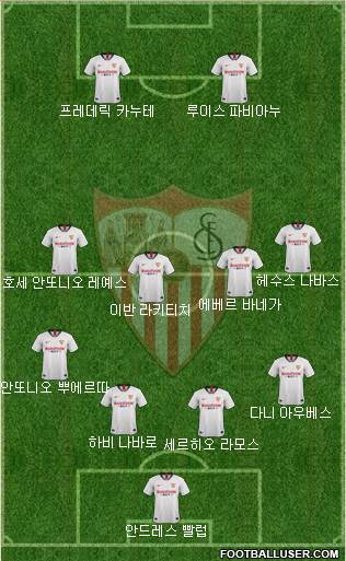 Sevilla F.C., S.A.D. Formation 2020
