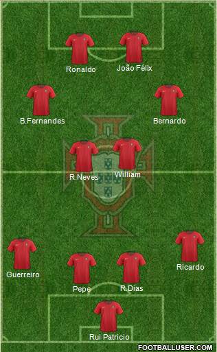 Portugal Formation 2020