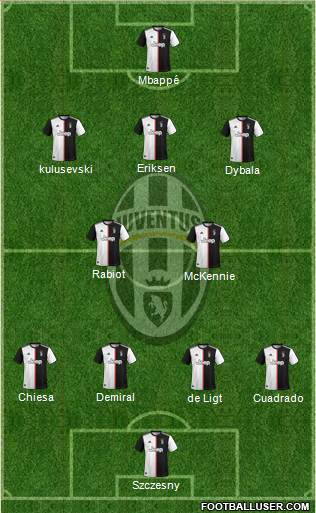 Juventus Formation 2020