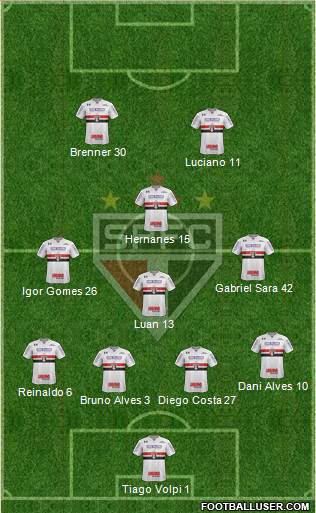São Paulo FC Formation 2020