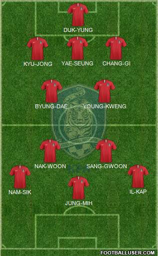 South Korea Formation 2020