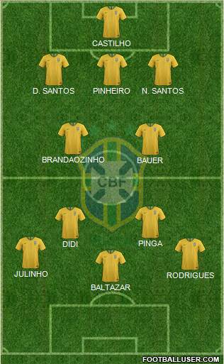 Brazil Formation 2020