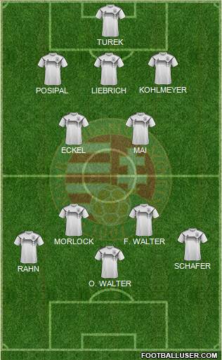 Hungary Formation 2020