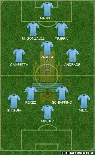 Uruguay Formation 2020
