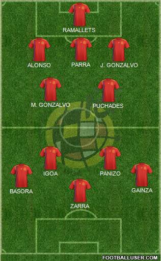 Spain Formation 2020