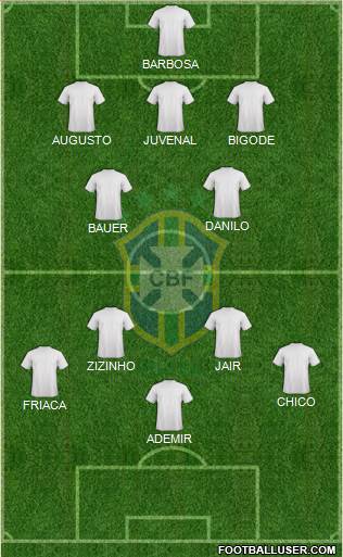Brazil Formation 2020