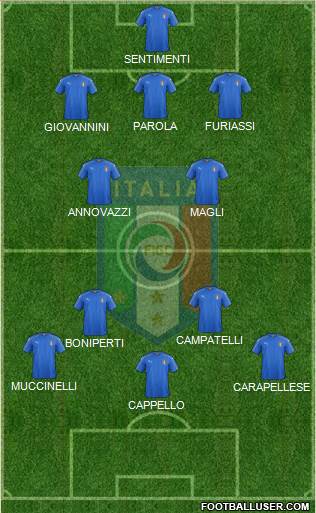 Italy Formation 2020