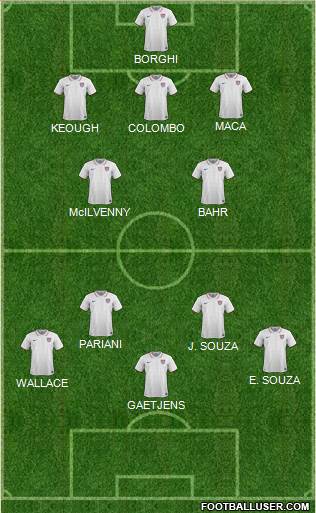 U.S.A. Formation 2020