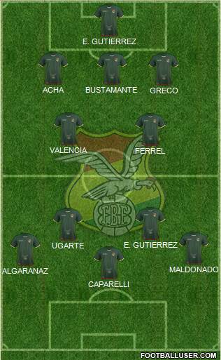 Bolivia Formation 2020