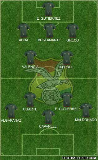 Bolivia football formation