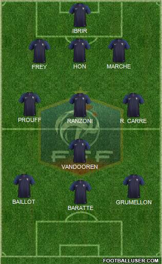 France Formation 2020