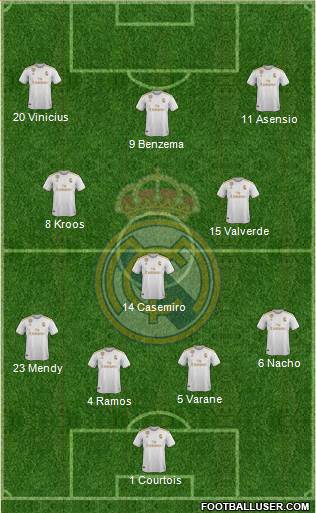 Real Madrid C.F. Formation 2020