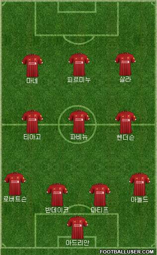 Liverpool Formation 2020