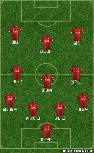 Liverpool Formation 2020