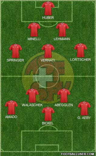 Switzerland Formation 2020