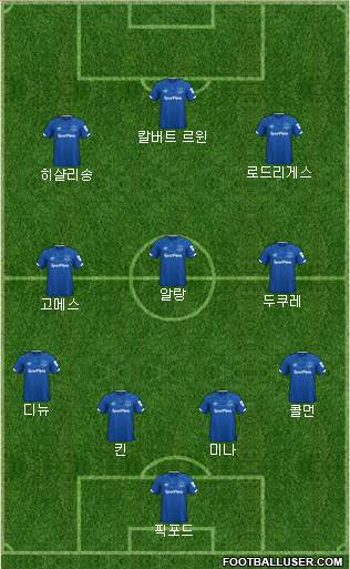 Everton Formation 2020