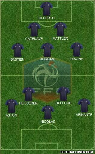 France Formation 2020