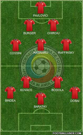 Romania football formation