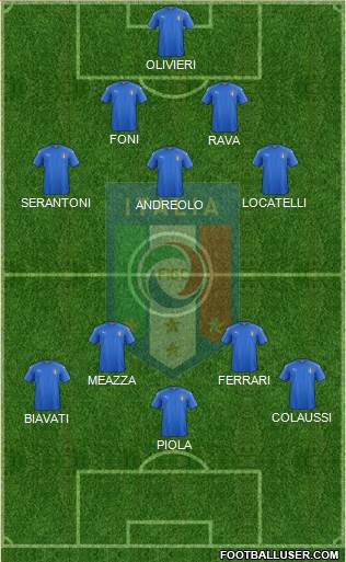 Italy Formation 2020