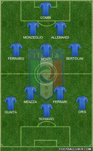 Italy Formation 2020