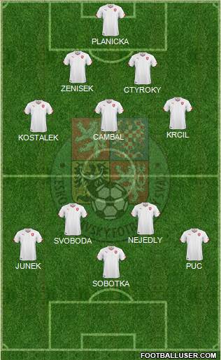 Czech Republic Formation 2020