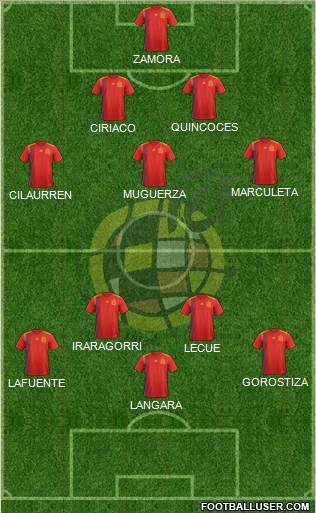 Spain Formation 2020