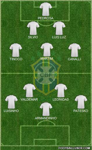 Brazil Formation 2020