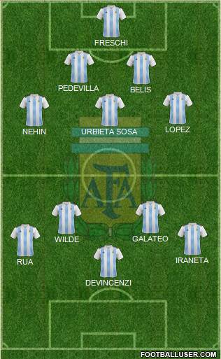 Argentina Formation 2020