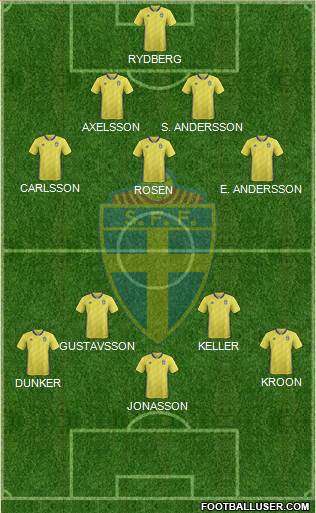 Sweden Formation 2020