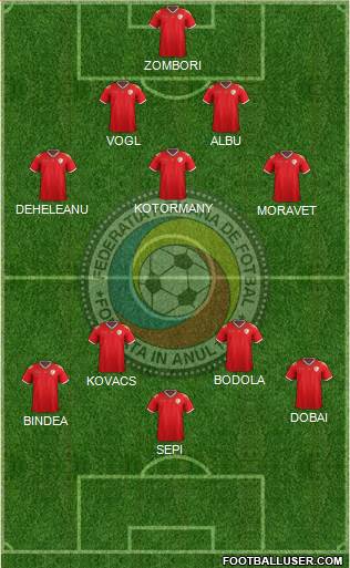 Romania 4-3-3 football formation