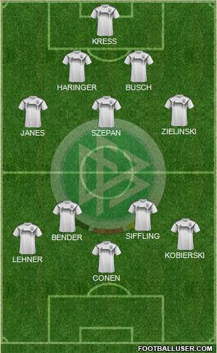 Germany Formation 2020