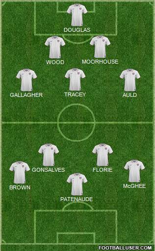 U.S.A. Formation 2020