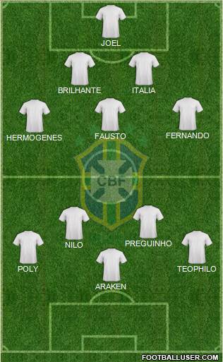 Brazil Formation 2020