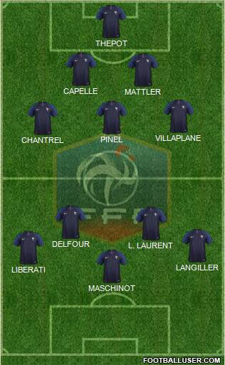 France Formation 2020