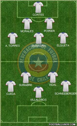 Chile Formation 2020