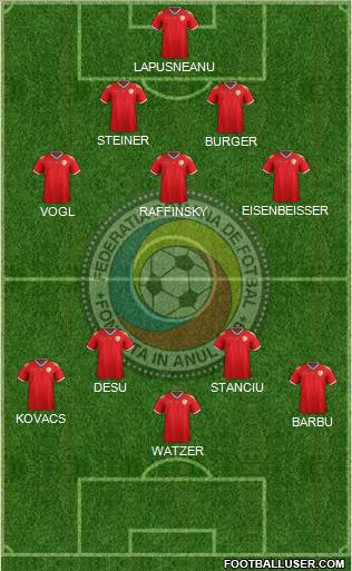 Romania Formation 2020