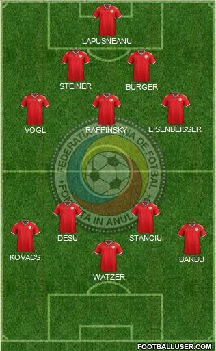 Romania 4-3-3 football formation