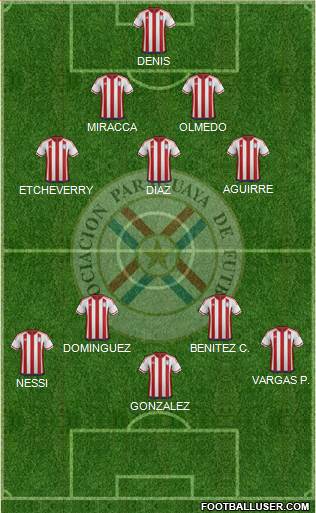 Paraguay Formation 2020