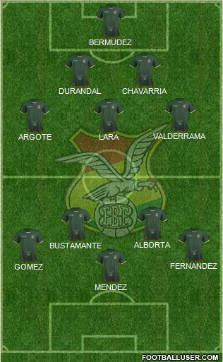 Bolivia 4-3-3 football formation