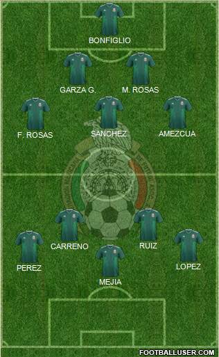 Mexico Formation 2020