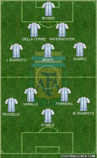 Argentina Formation 2020