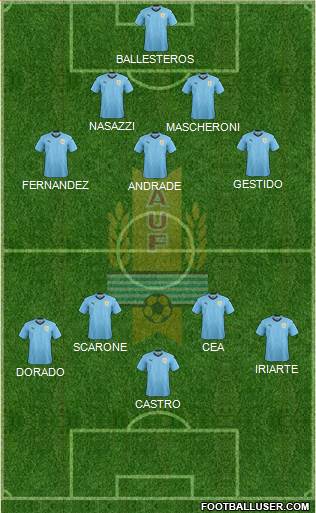 Uruguay Formation 2020