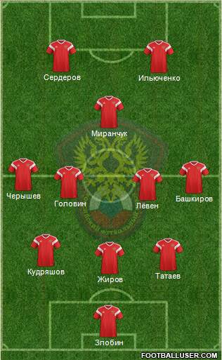 Russia Formation 2020